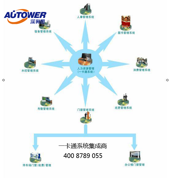 一卡通系統(tǒng)哪家好 一卡通系統(tǒng)哪家好