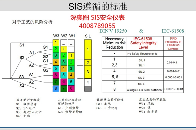 ESD緊急停車控制系統(tǒng)（英文簡稱ESD）定義、構(gòu)成及價值