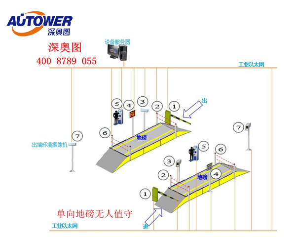 無人值守 無人值守