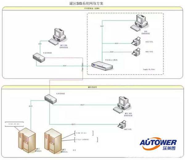 安全聯(lián)鎖儀表系統(tǒng)SIS 安全儀表系統(tǒng)SIS廠家深奧圖 安全聯(lián)鎖儀表系統(tǒng)SIS 安全儀表系統(tǒng)SIS廠家深奧圖
